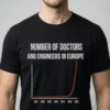 Number Of Doctors And Engineers In Europe Graph Meme Shirt 5 number of doctors and engineers in europe graph meme shirt 1