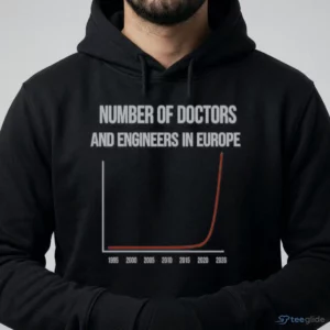 number of doctors and engineers in europe graph meme shirt 4