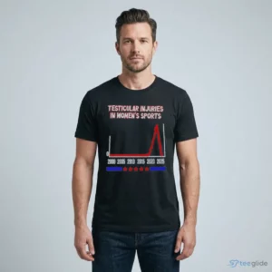 testicular injuries in womens sports funny anti trans political meme t shirt 1