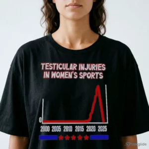Testicular Injuries In Womens Sports Funny Anti Trans Political Meme T-Shirt 1 testicular injuries in womens sports funny anti trans political meme t shirt 2